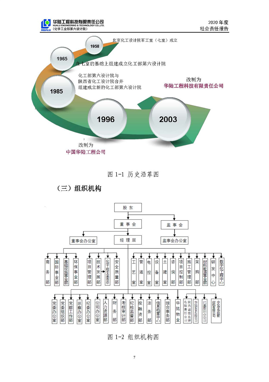 華陸工程科技有限責(zé)任公司2020年社會責(zé)任報(bào)告（終稿）_頁面_08.jpg
