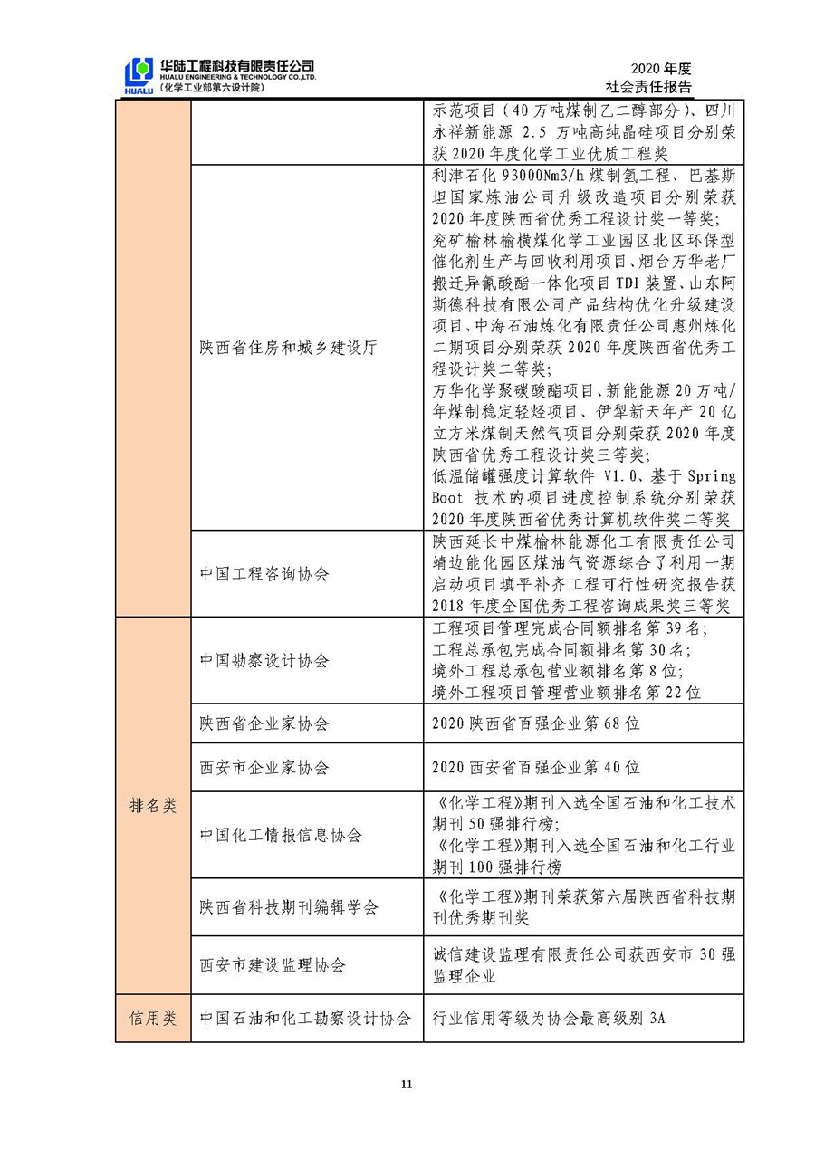 華陸工程科技有限責(zé)任公司2020年社會責(zé)任報(bào)告（終稿）_頁面_12.jpg
